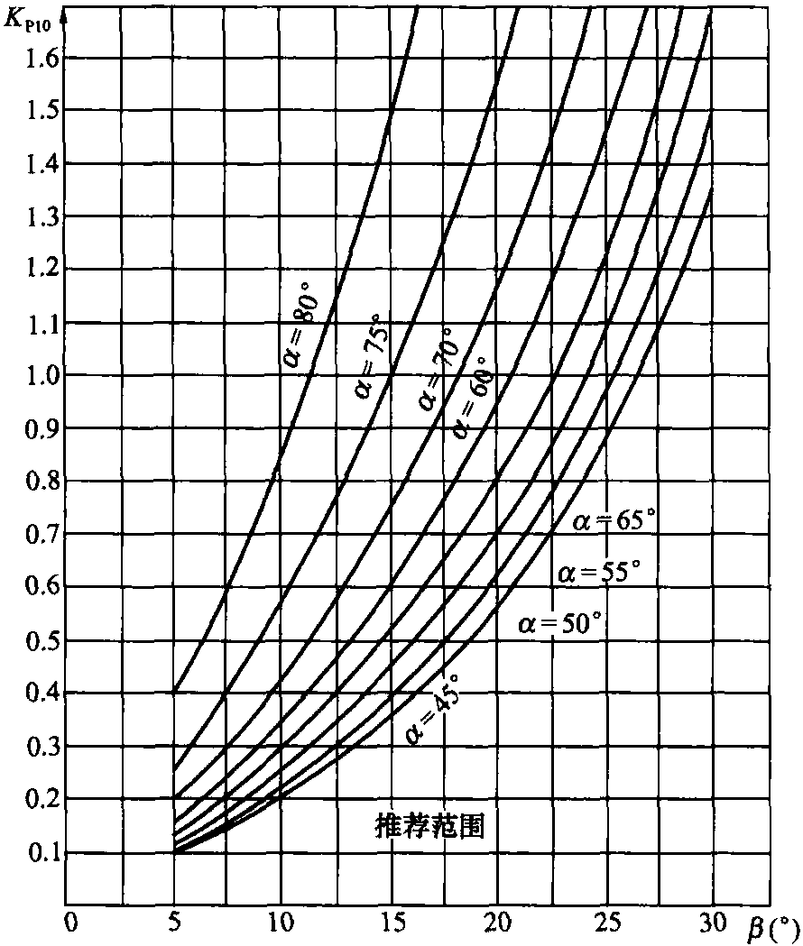 第六節(jié) 施工計算